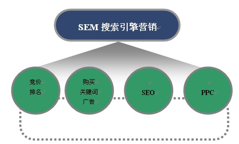 [营销技巧]低投入带来大回报,做互联网推广就选择营销软文