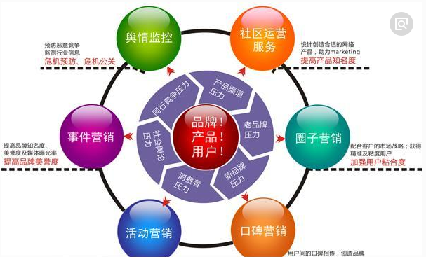 [营销技巧]企业品牌做宣传，怎么做到“四两拨千斤”的效果？