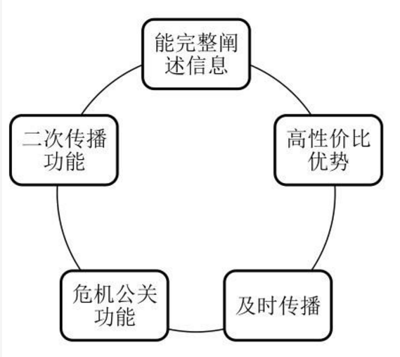 [营销技巧]生活服务企业怎样在权威信息门户网站发稿?