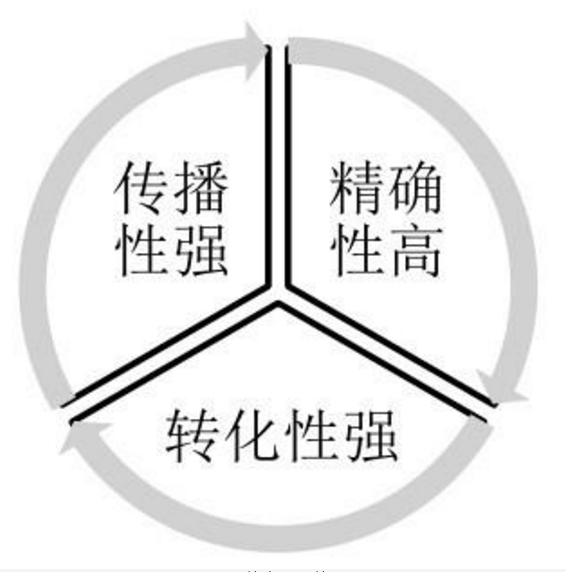 [营销技巧]纺织公司怎样在信息网站上发广告做推广提高产品知名度呢