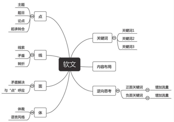 [营销技巧]咨询企业怎样在信息网站上发广告做推广提高产品知名度呢