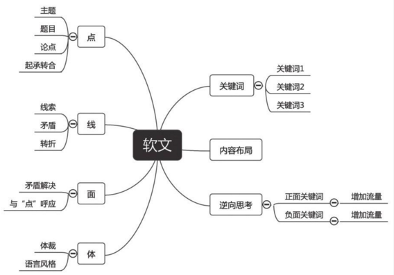 [营销技巧]​家居类型的软文该怎么宣传？