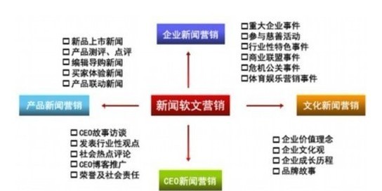 [营销技巧]发新闻后文案常见的百度收录和百度信息源是什么？